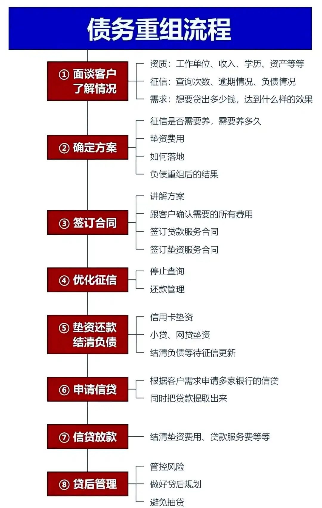 在沧州市，中小企业也可以债务重组吗？